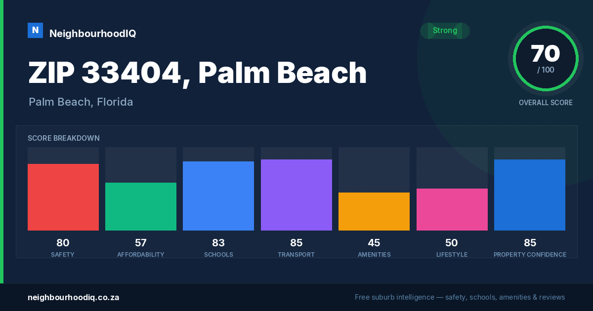 ZIP 33404, Palm Beach report card
