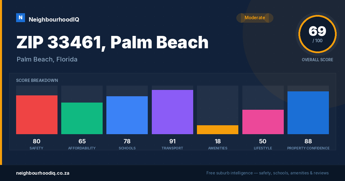 ZIP 33461, Palm Beach report card