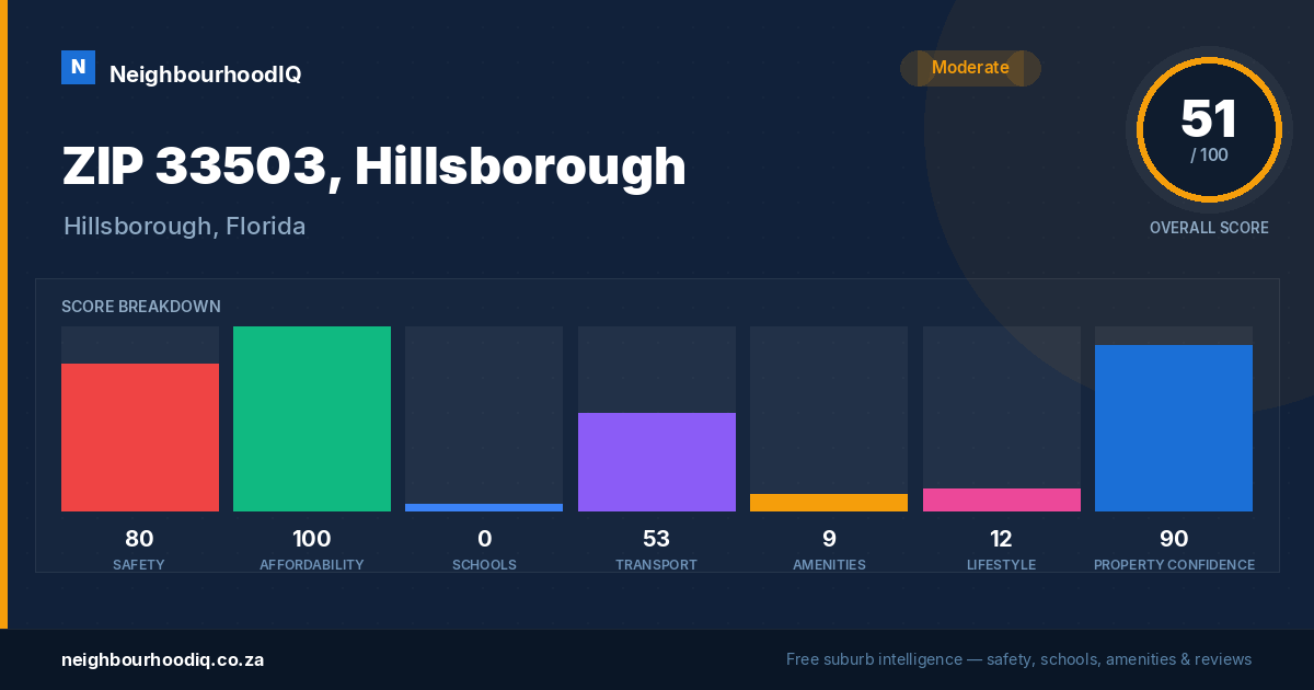 ZIP 33503, Hillsborough report card