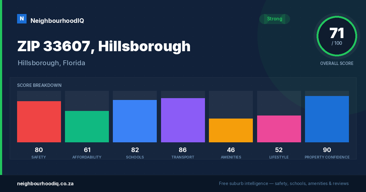 ZIP 33607, Hillsborough report card
