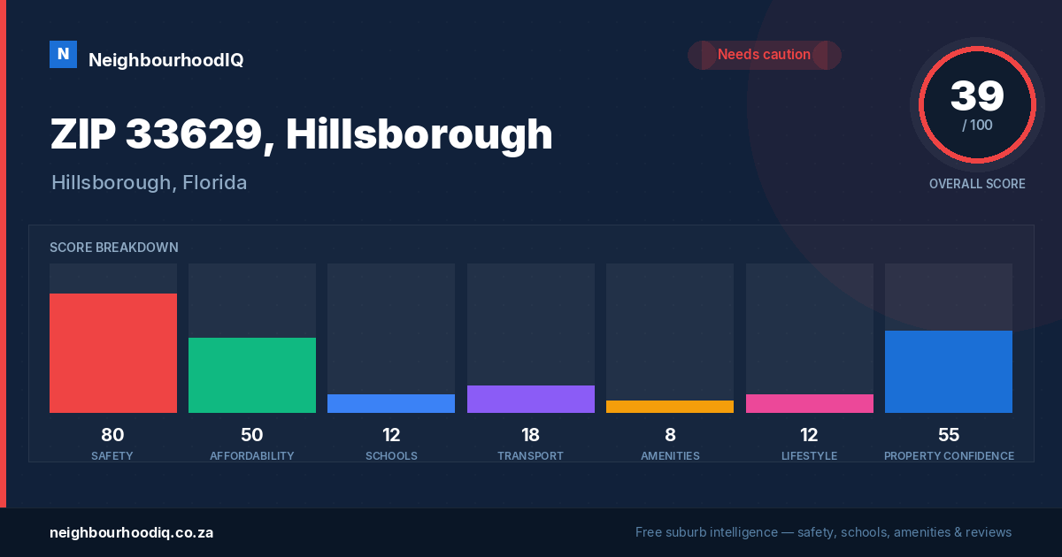 ZIP 33629, Hillsborough report card