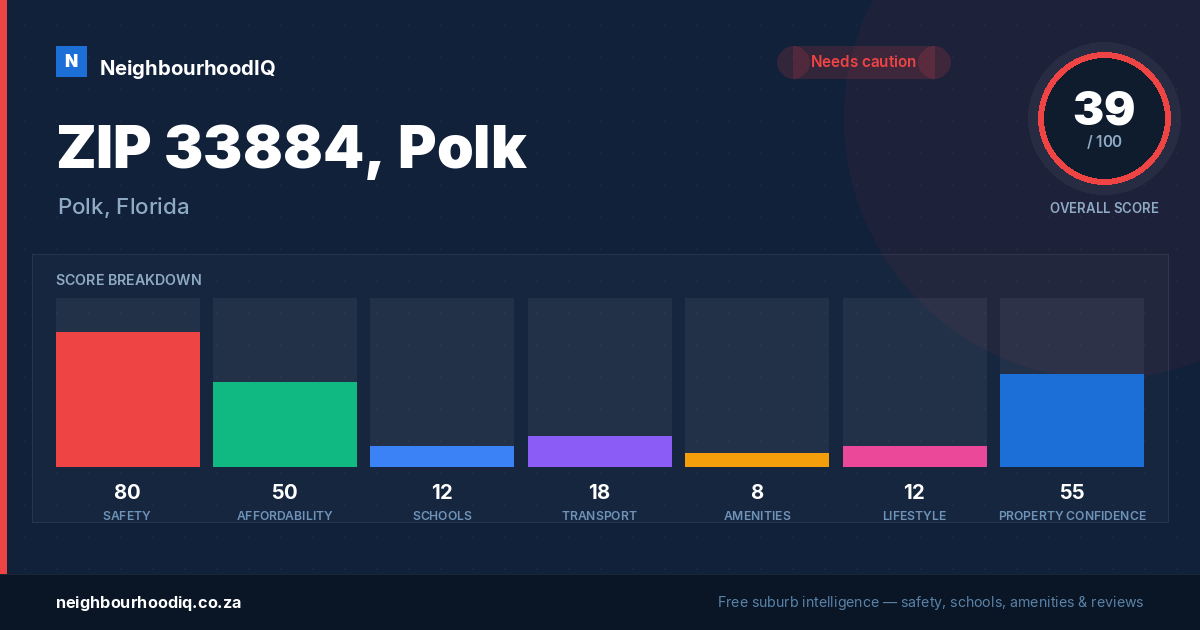 ZIP 33884, Polk report card