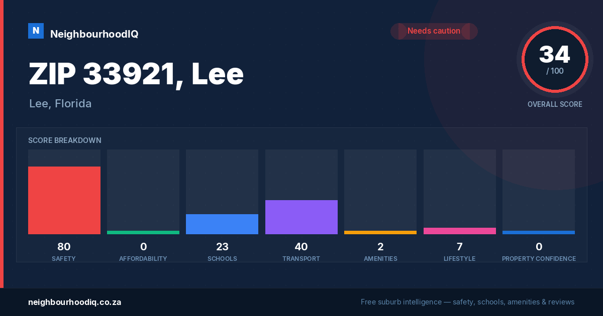 ZIP 33921, Lee report card