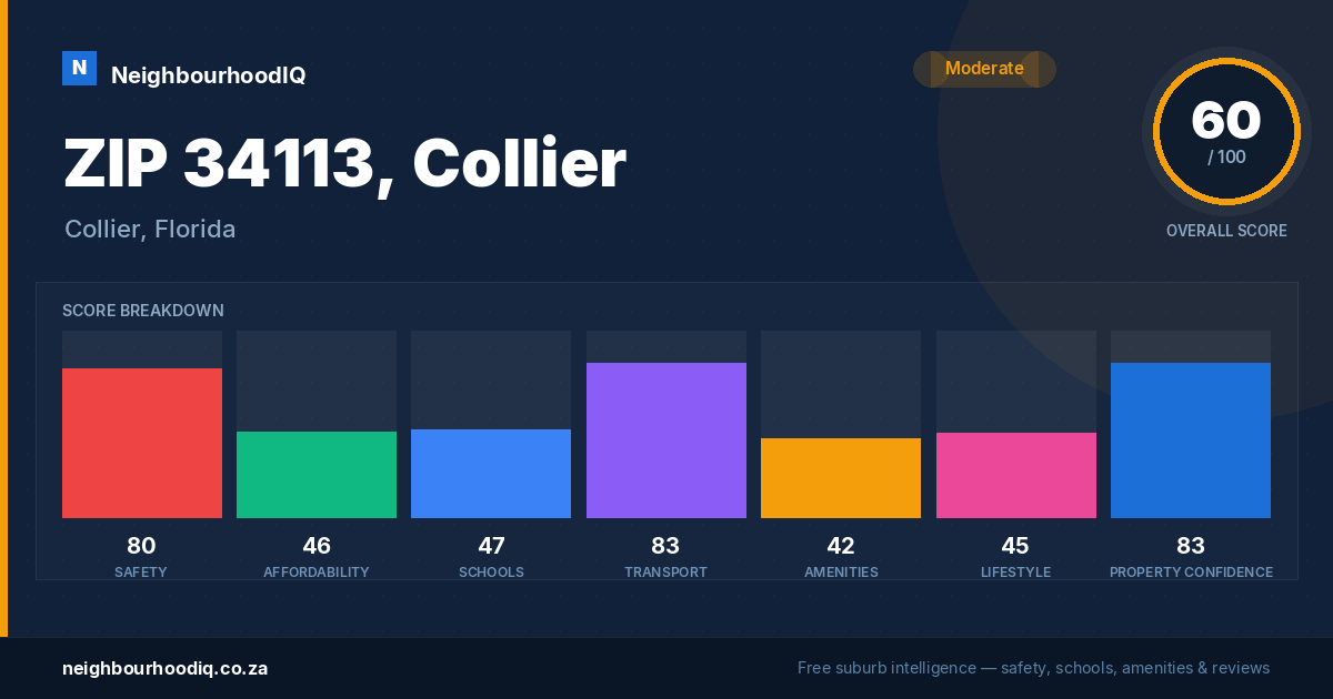 ZIP 34113, Collier report card