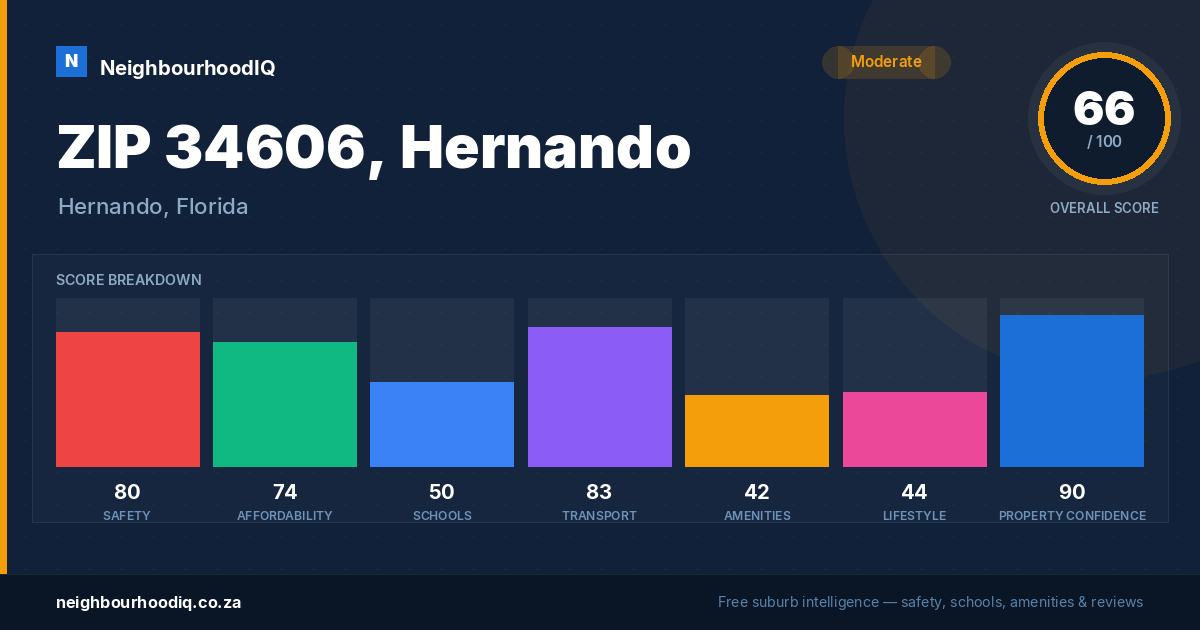 ZIP 34606, Hernando report card