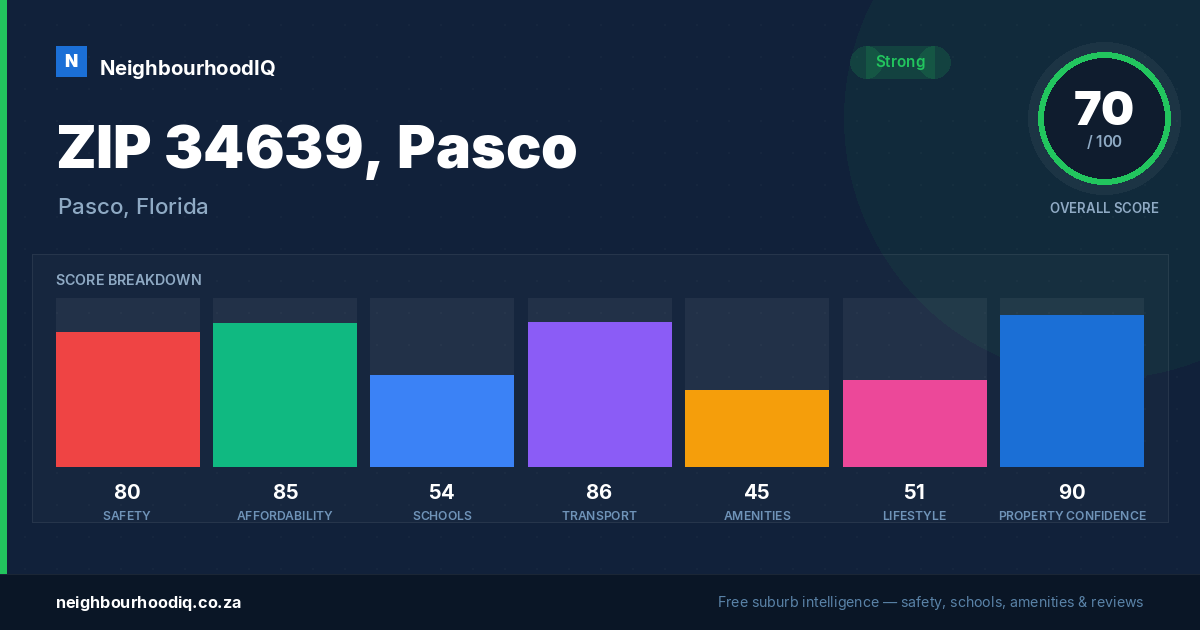 ZIP 34639, Pasco report card
