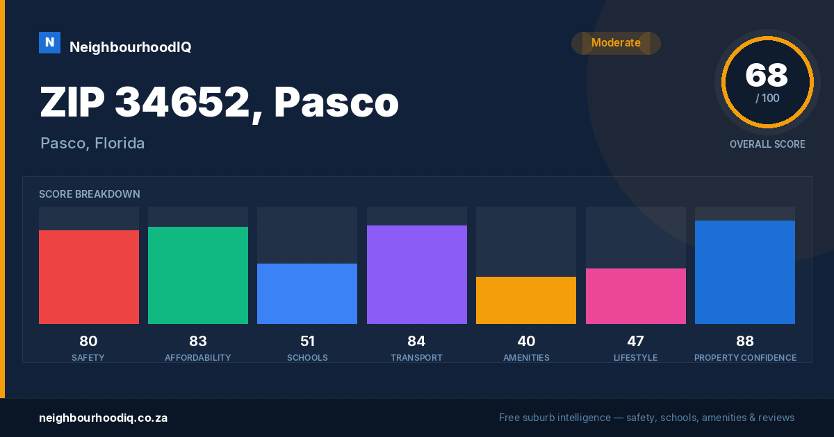 ZIP 34652, Pasco report card