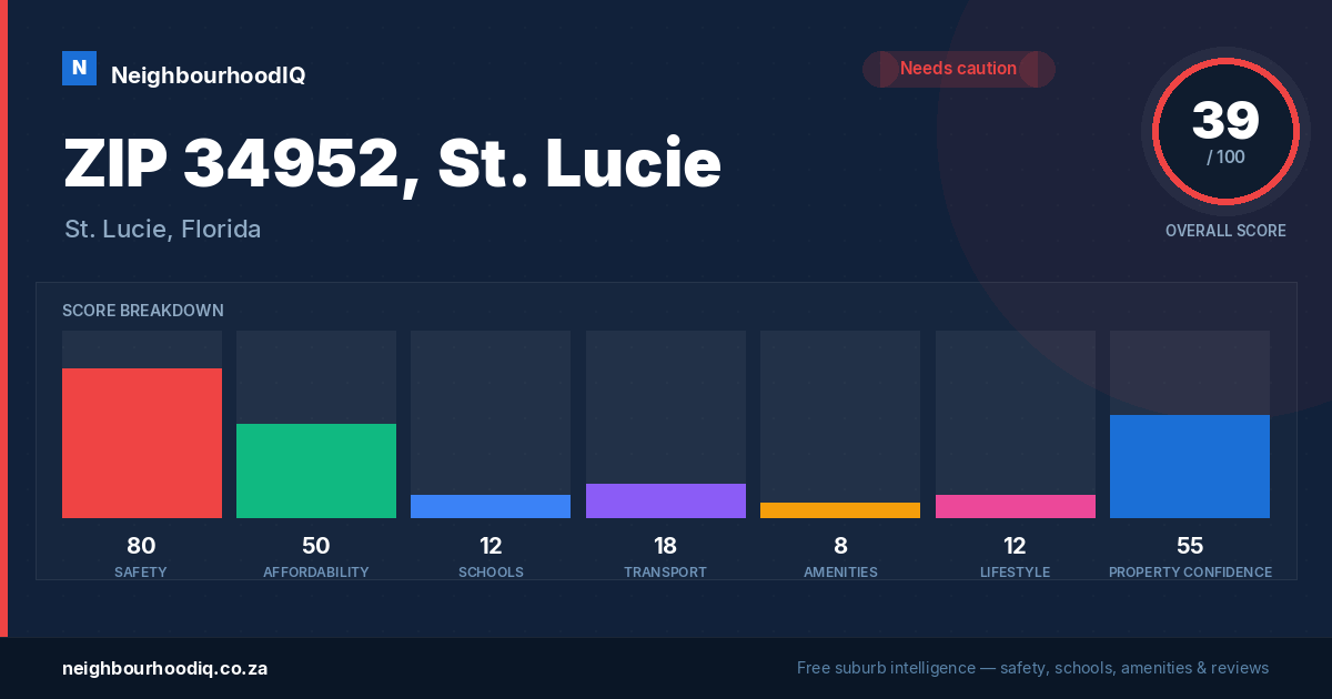 ZIP 34952, St. Lucie report card