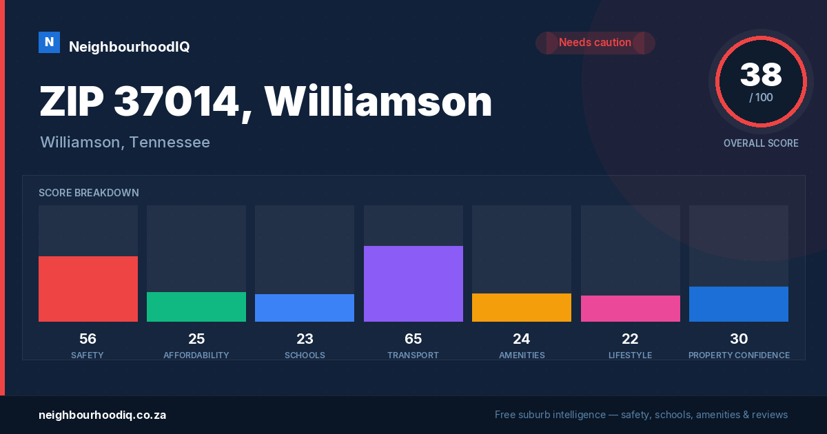 ZIP 37014, Williamson report card