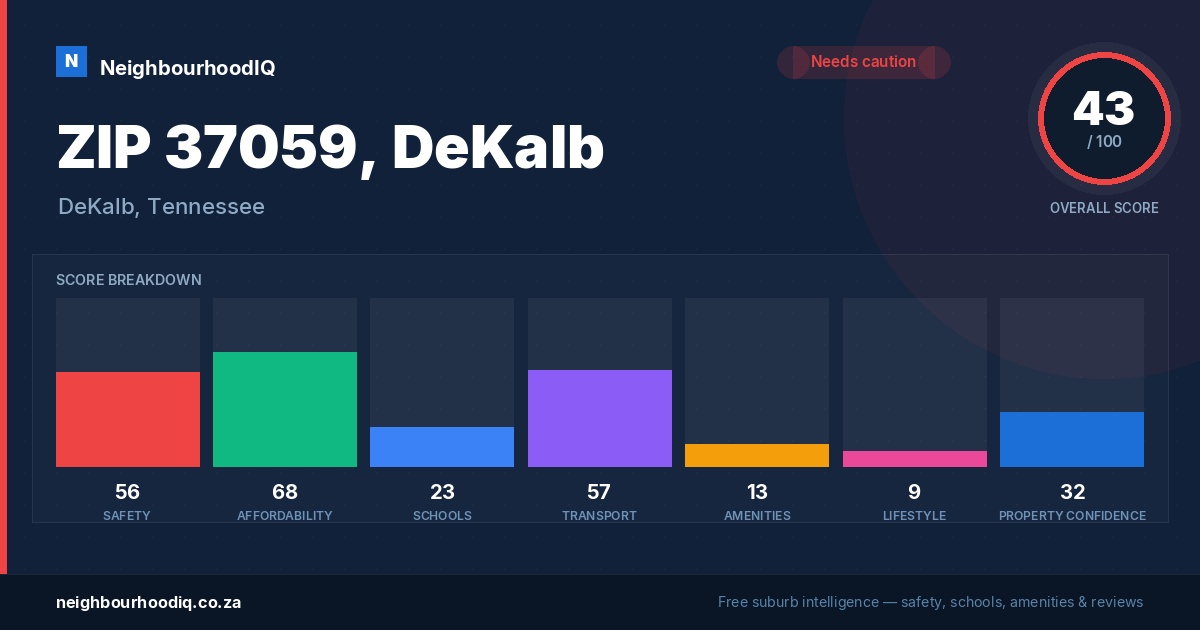 ZIP 37059, DeKalb report card