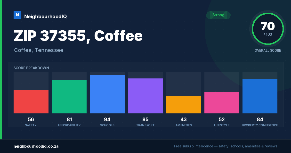 ZIP 37355, Coffee report card