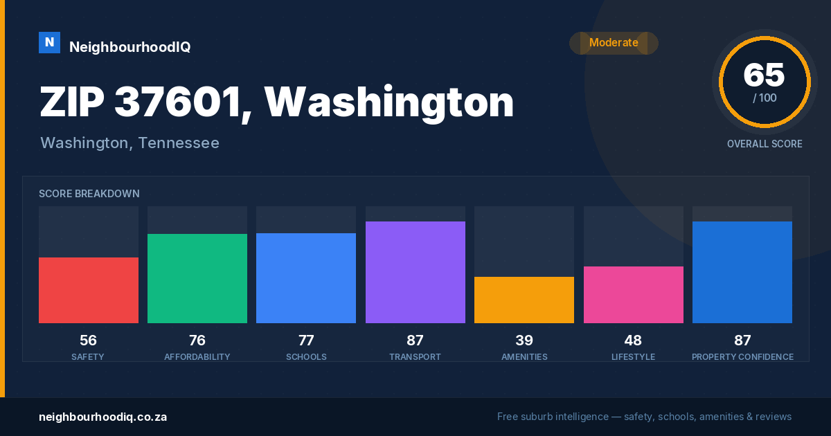 ZIP 37601, Washington report card