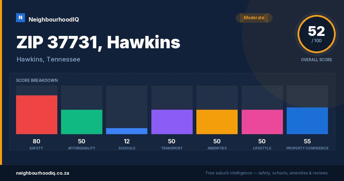 ZIP 37731, Hawkins report card
