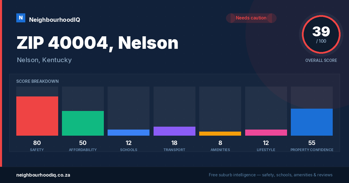 ZIP 40004, Nelson report card