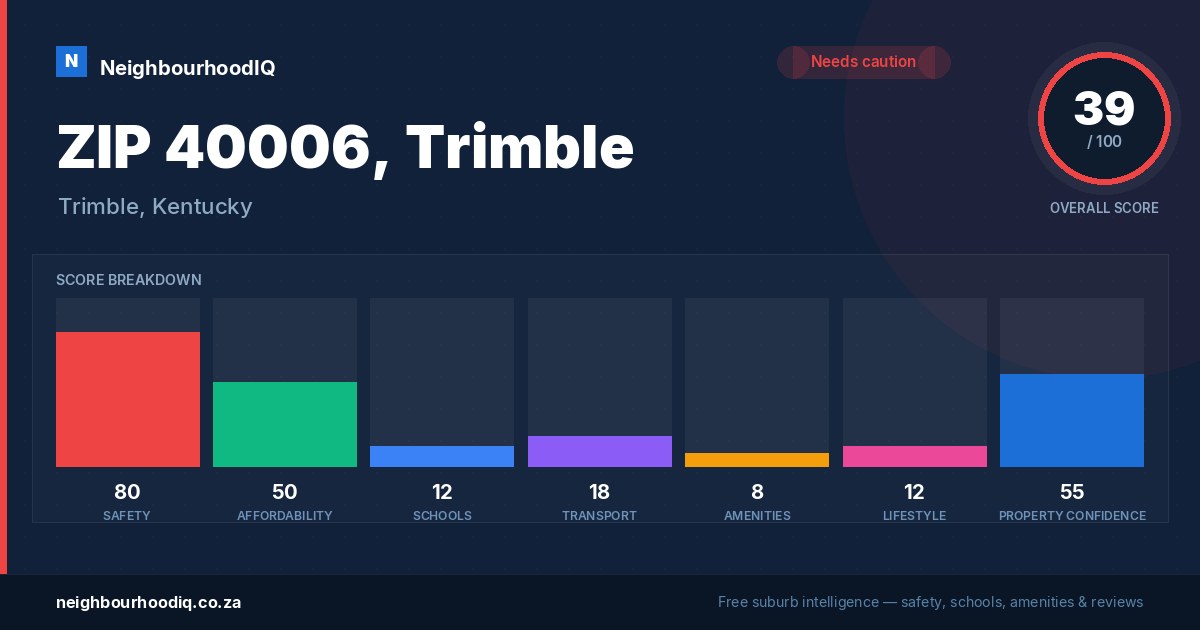 ZIP 40006, Trimble report card