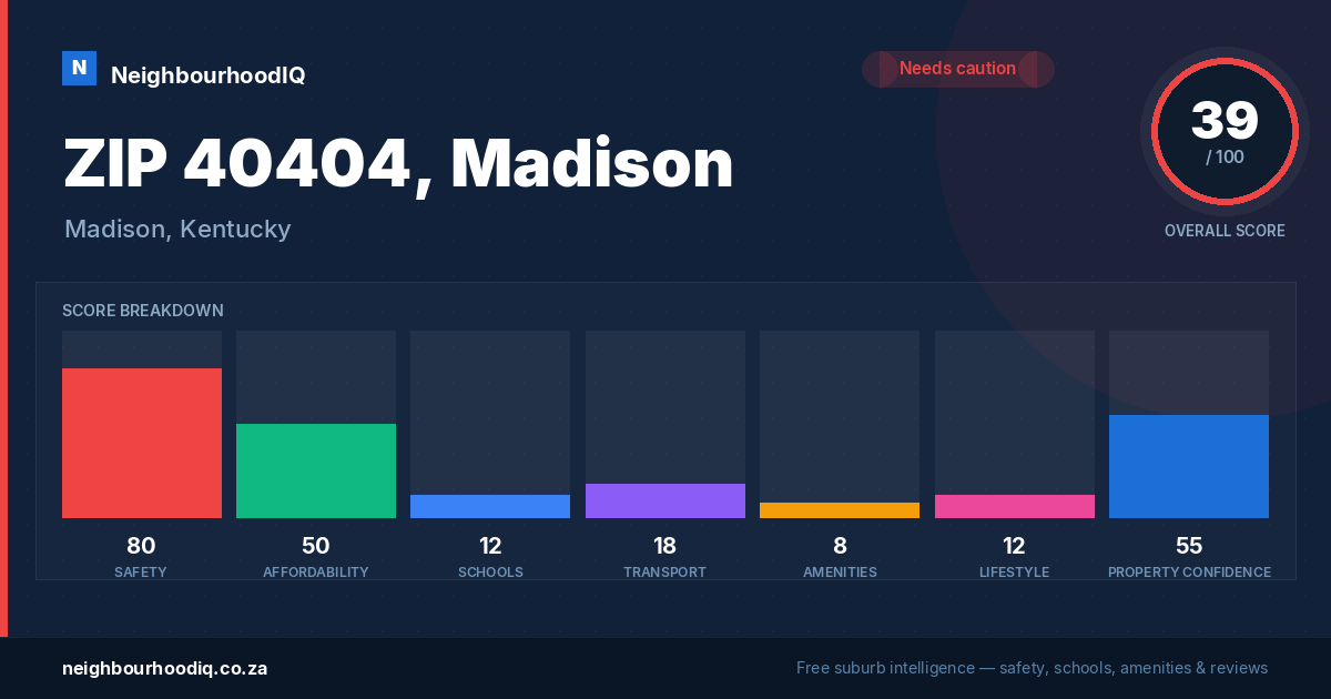 ZIP 40404, Madison report card