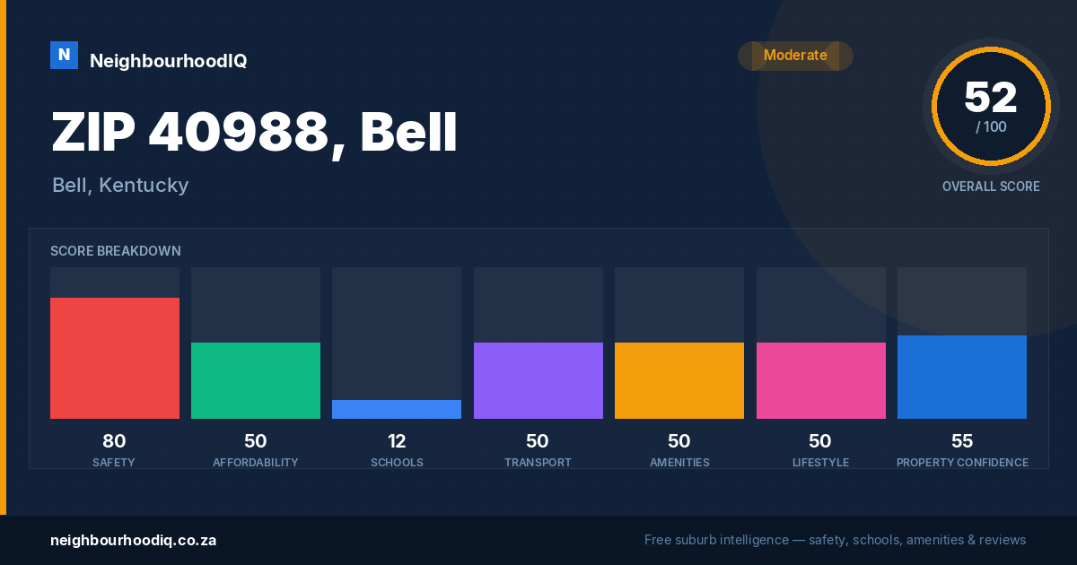 ZIP 40988, Bell report card