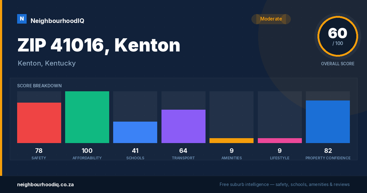 ZIP 41016, Kenton report card
