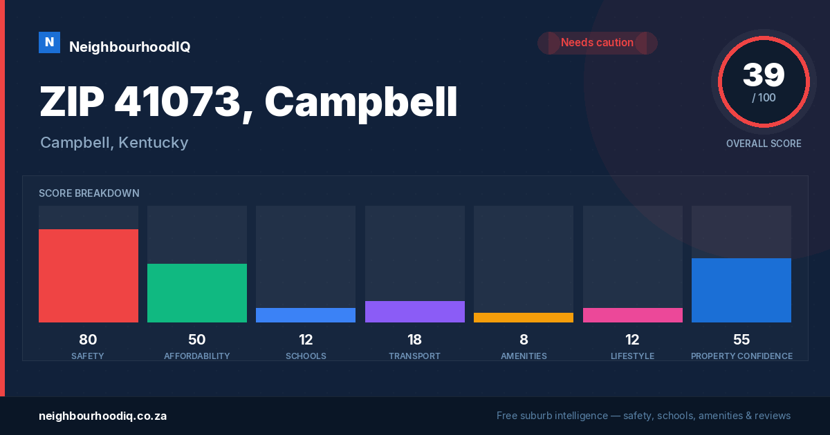 ZIP 41073, Campbell report card
