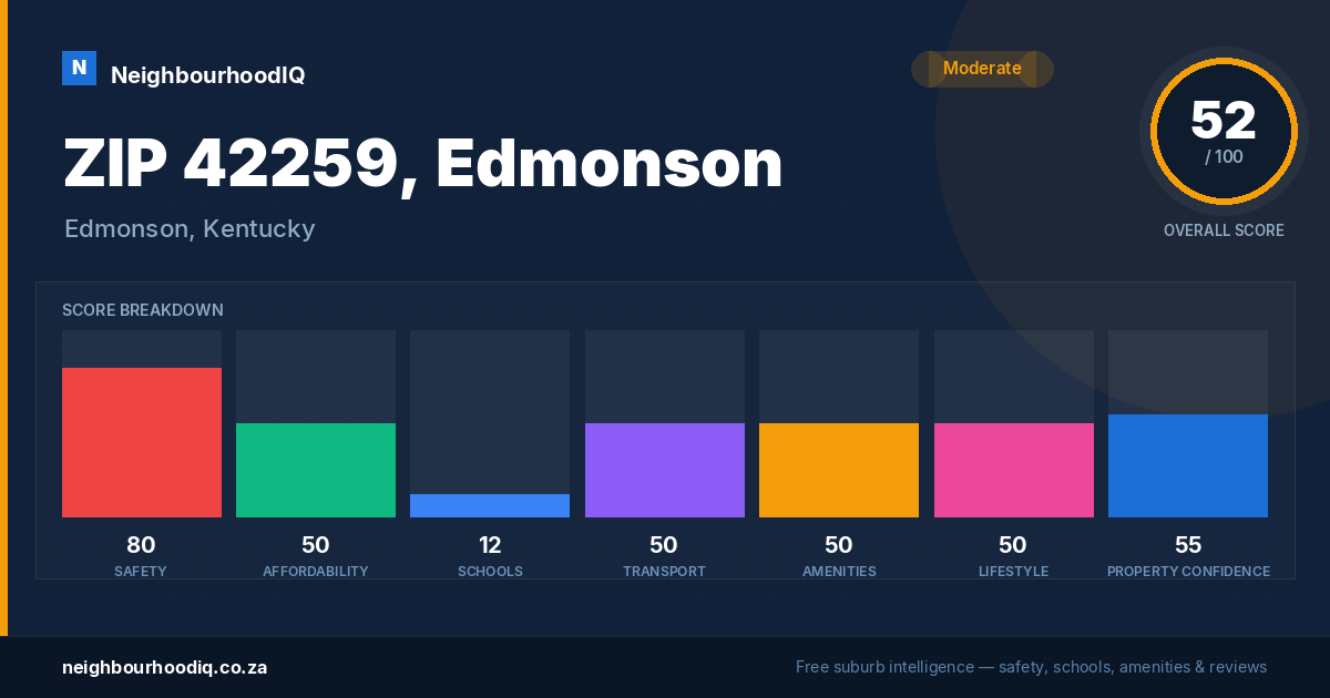 ZIP 42259, Edmonson report card