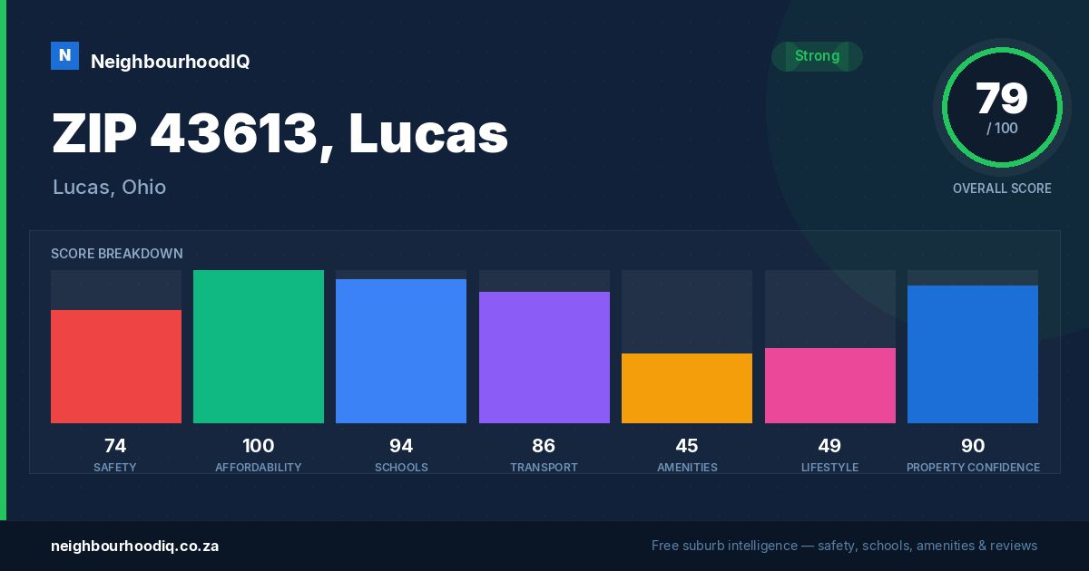 ZIP 43613, Lucas report card