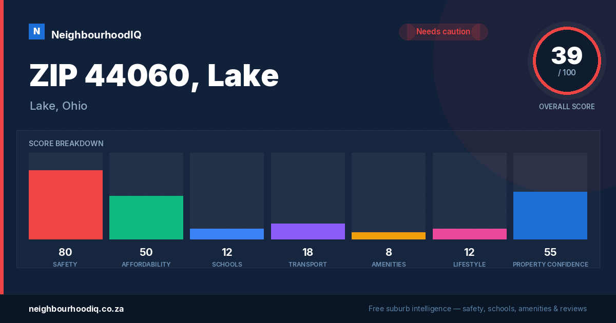 ZIP 44060, Lake report card