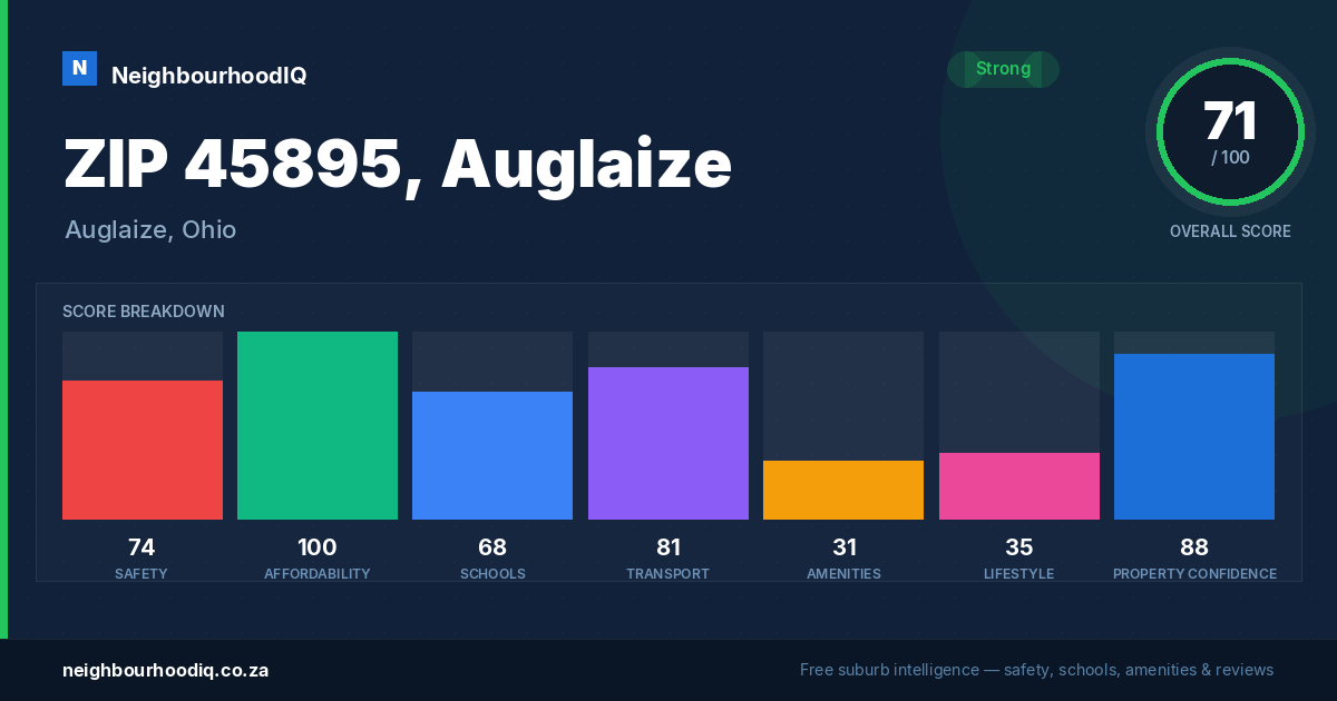 ZIP 45895, Auglaize report card