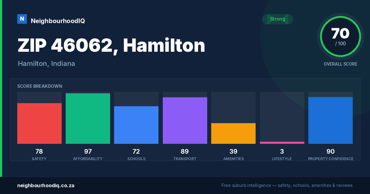 ZIP 46062, Hamilton report card