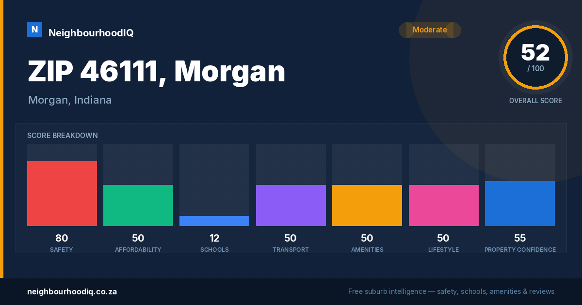 ZIP 46111, Morgan report card