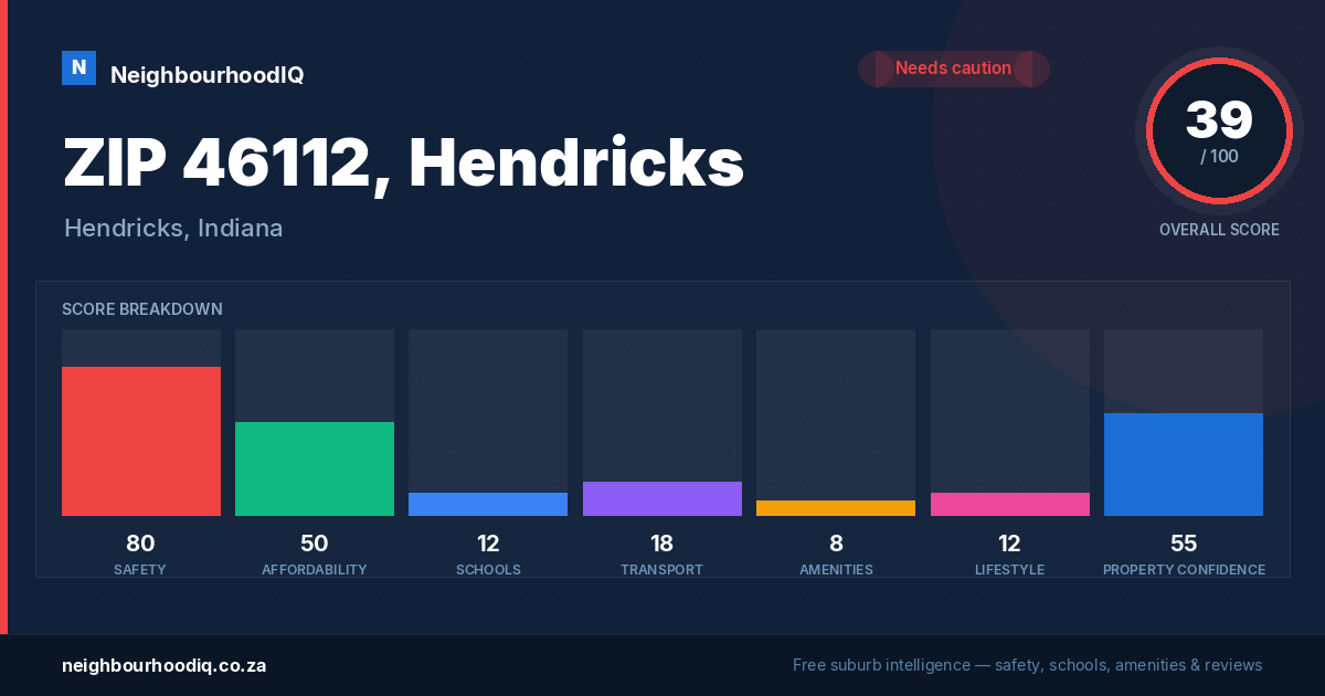 ZIP 46112, Hendricks report card