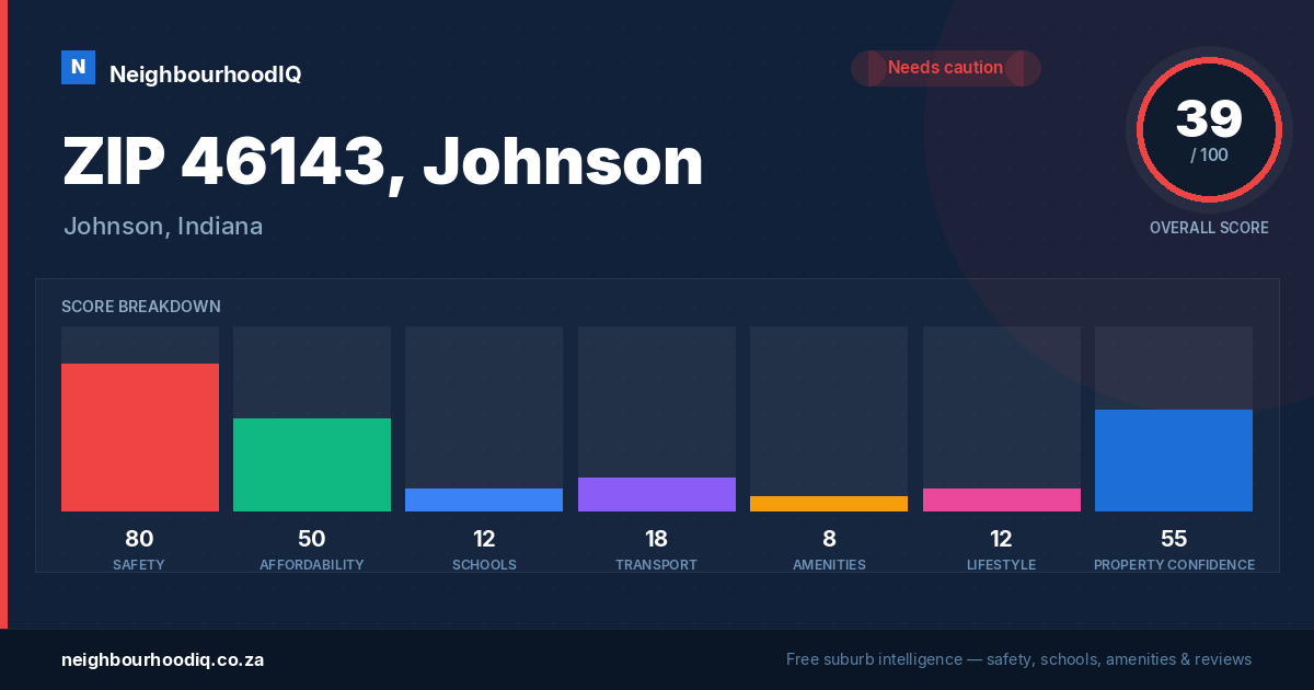 ZIP 46143, Johnson report card