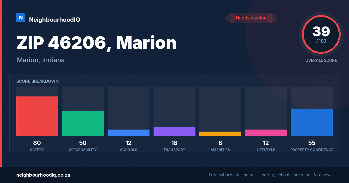 ZIP 46206, Marion report card