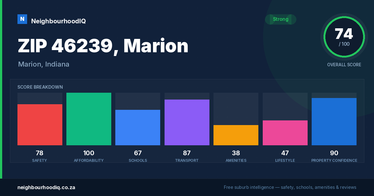 ZIP 46239, Marion report card