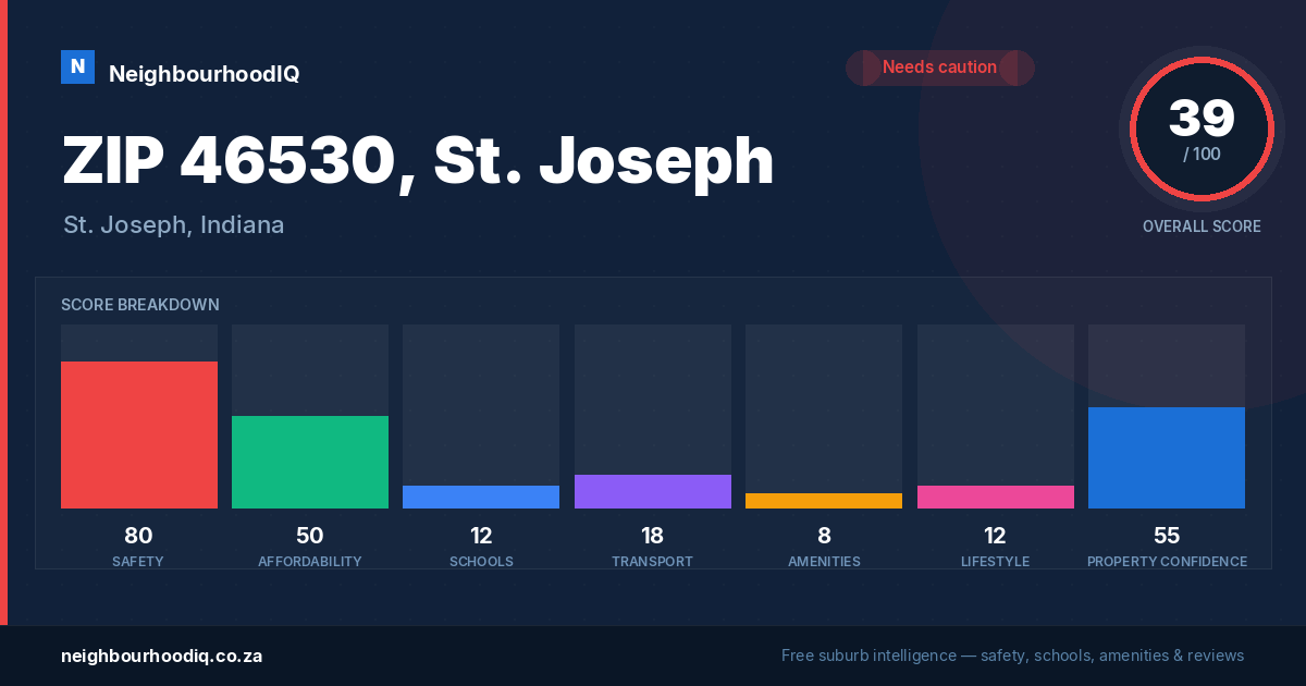 ZIP 46530, St. Joseph report card