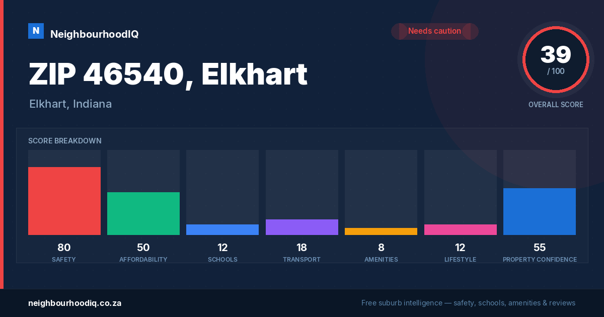 ZIP 46540, Elkhart report card