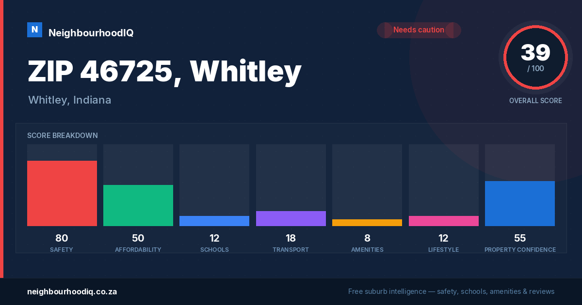 ZIP 46725, Whitley report card
