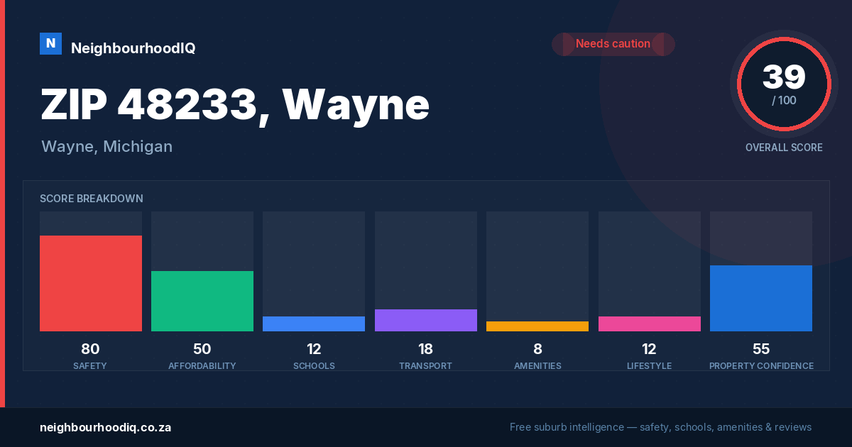 ZIP 48233, Wayne report card