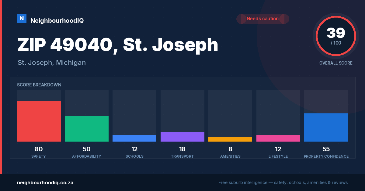 ZIP 49040, St. Joseph report card
