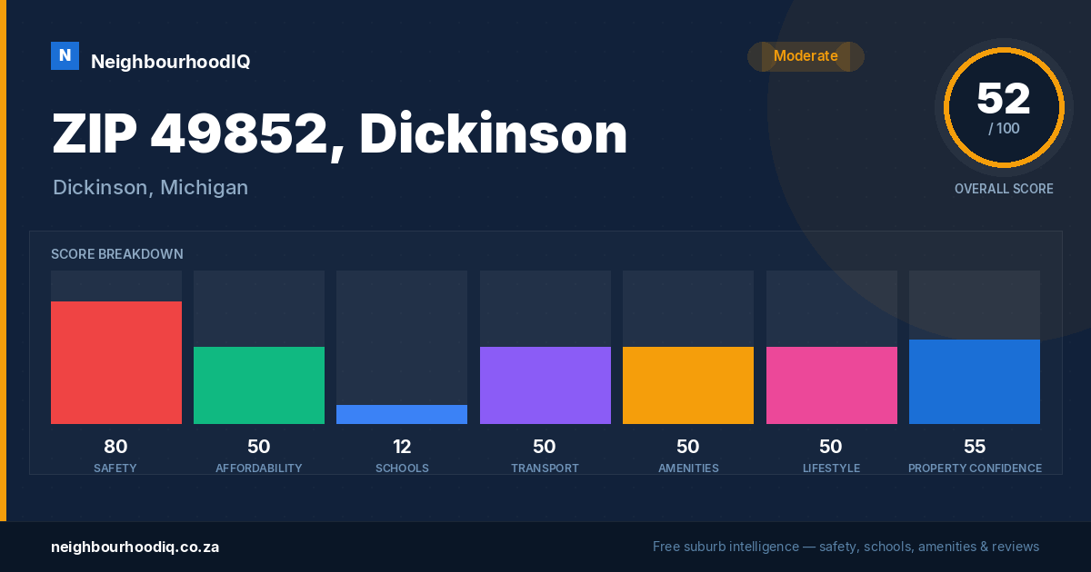 ZIP 49852, Dickinson report card