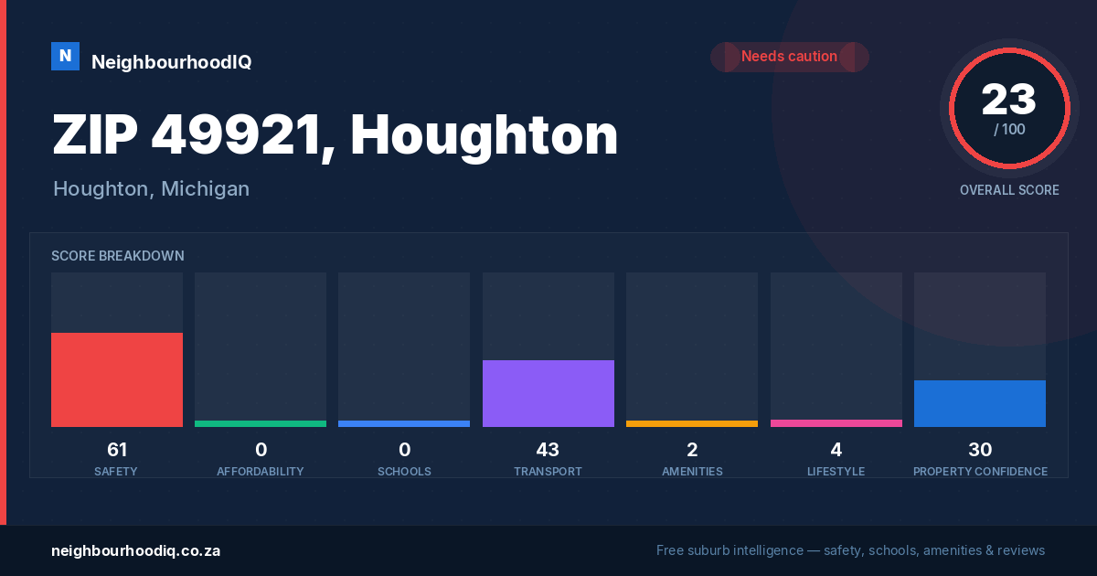 ZIP 49921, Houghton report card