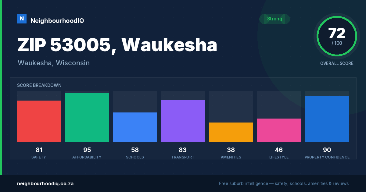 ZIP 53005, Waukesha report card