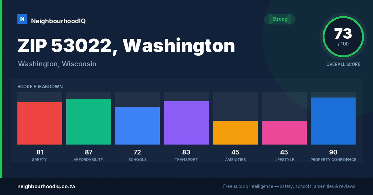 ZIP 53022, Washington report card