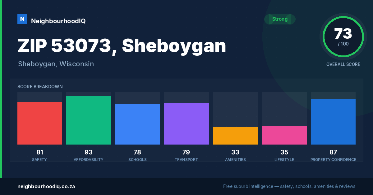 ZIP 53073, Sheboygan report card