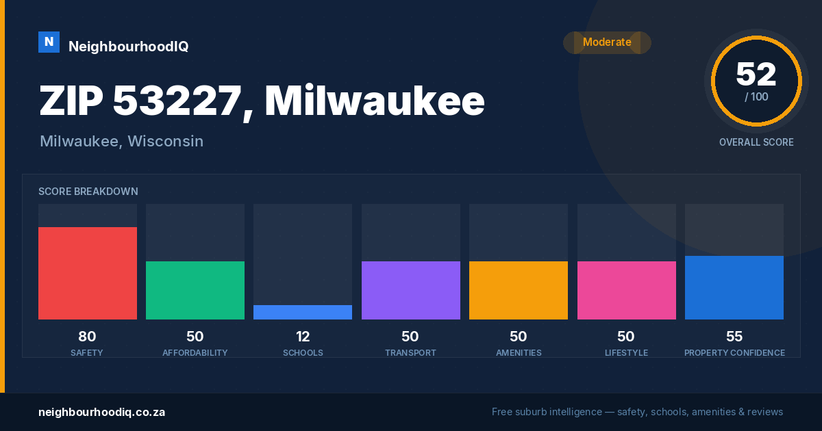 ZIP 53227, Milwaukee report card