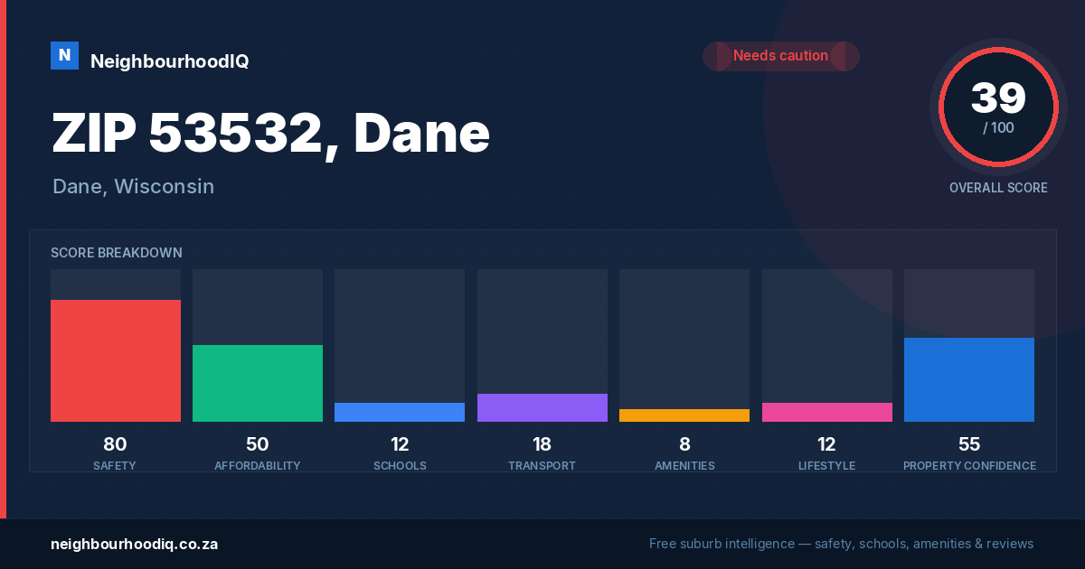 ZIP 53532, Dane report card