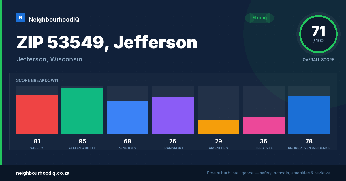 ZIP 53549, Jefferson report card