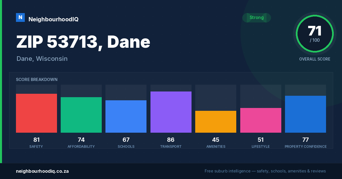 ZIP 53713, Dane report card