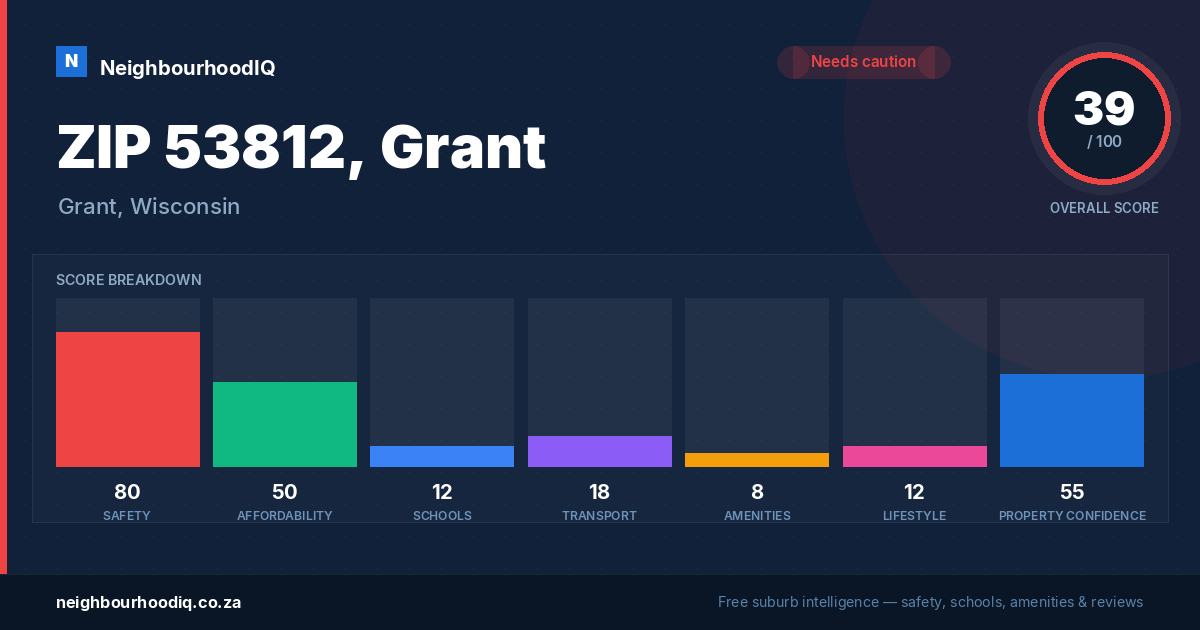 ZIP 53812, Grant report card
