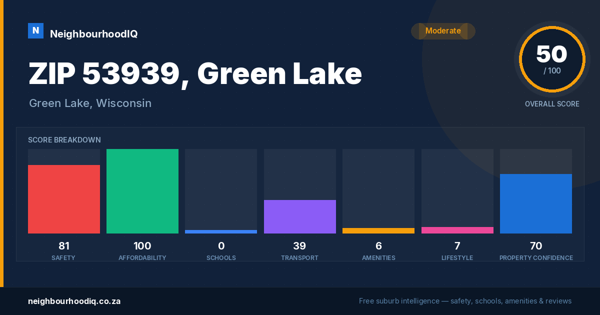 ZIP 53939, Green Lake report card
