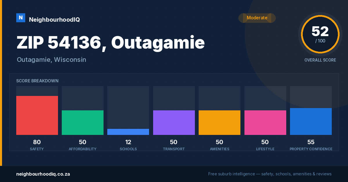 ZIP 54136, Outagamie report card